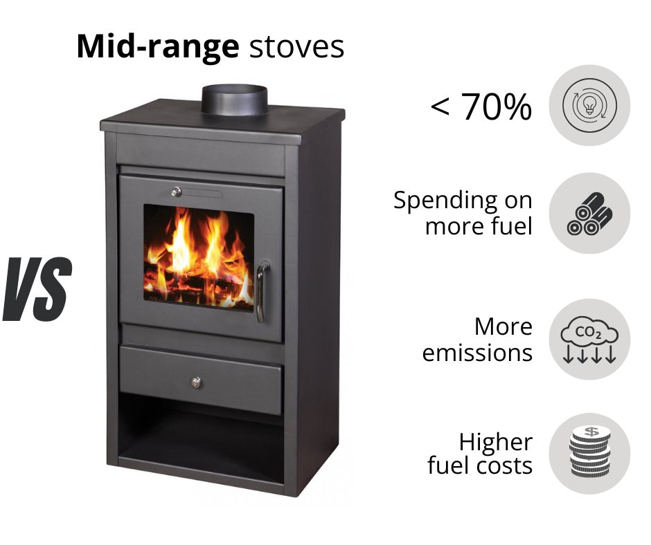 Wood burning stove